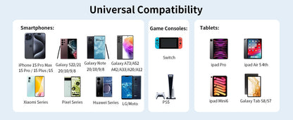 C & E USB Type C to Type C 65W Fast Charging Cable 1.8m
