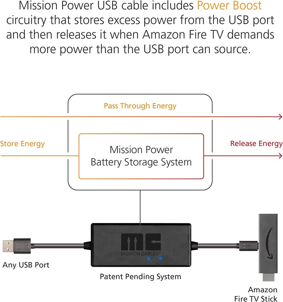 Amazon USB Power Cable for Fire TV Stick