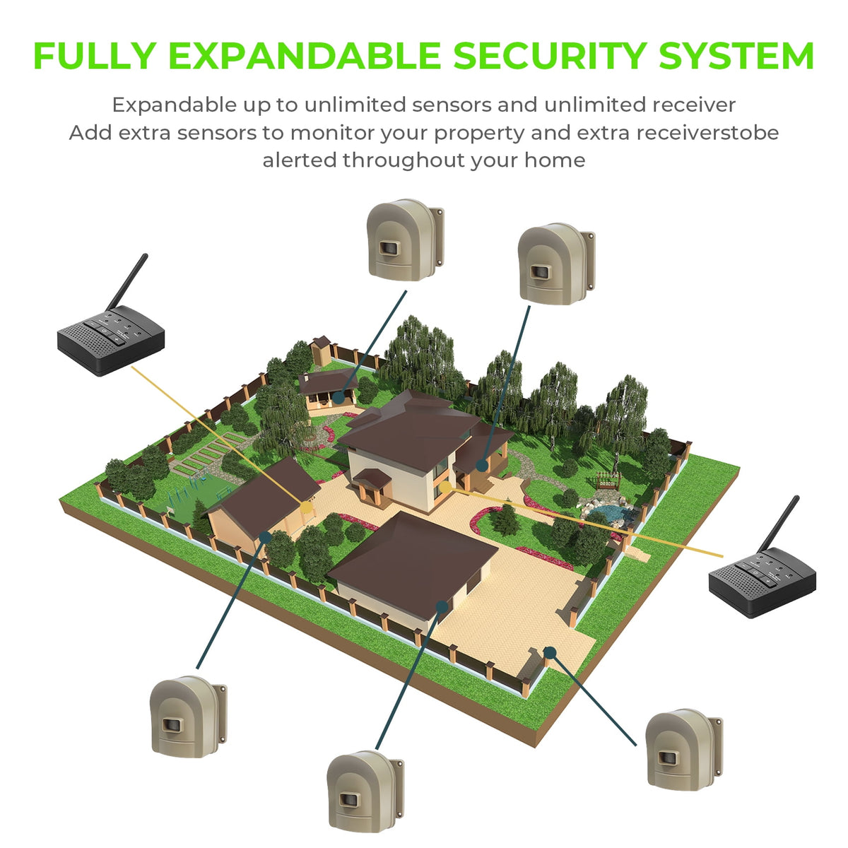 Hosmart Supplemental Driveway Alarm Sensor Coffee