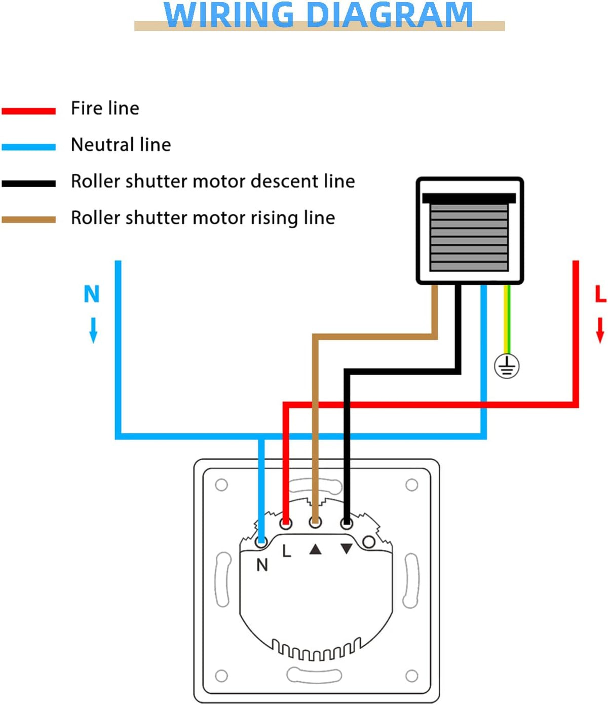 Gen6 WiFi Roller Shutter Switch