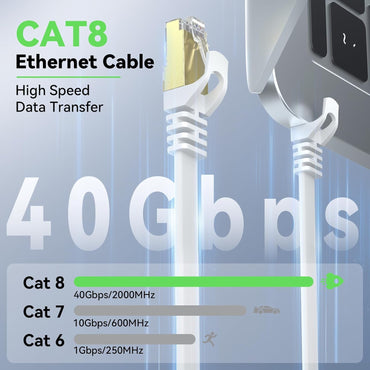 BUSOHE Cat 8 Ethernet Cable 4 m Flat High Speed 40Gbps RJ45 LAN Network Patch Cord White