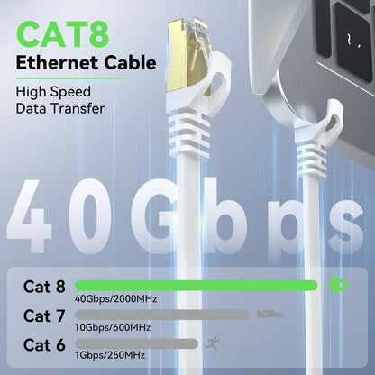 BUSOHE Cat 8 Ethernet Cable 4 m Flat High Speed 40Gbps RJ45 LAN Network Patch Cord White