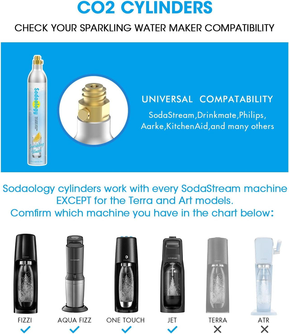 Sodaology 60L Co2 Carbonator for SodaStream Machines