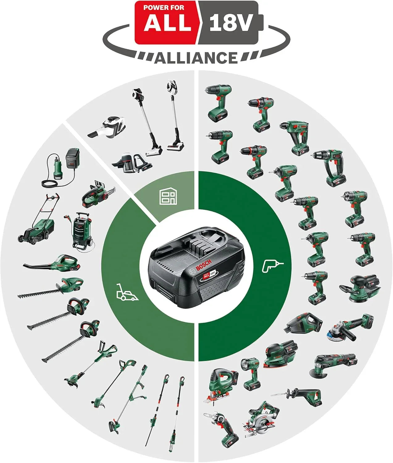 Bosch 18V AdvancedImpact Cordless Drill Driver, Bare Tool including battery and battery charger - Gomix Brands Outlet