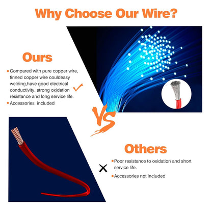 SCHDRA Silicone Electrical Wire Cable Set 6 Colours