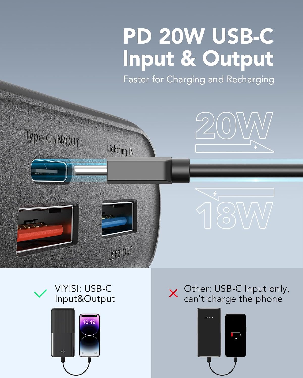 VIYISI G3015 Power Bank 30000mAh 22.5W USB-C Portable Charger