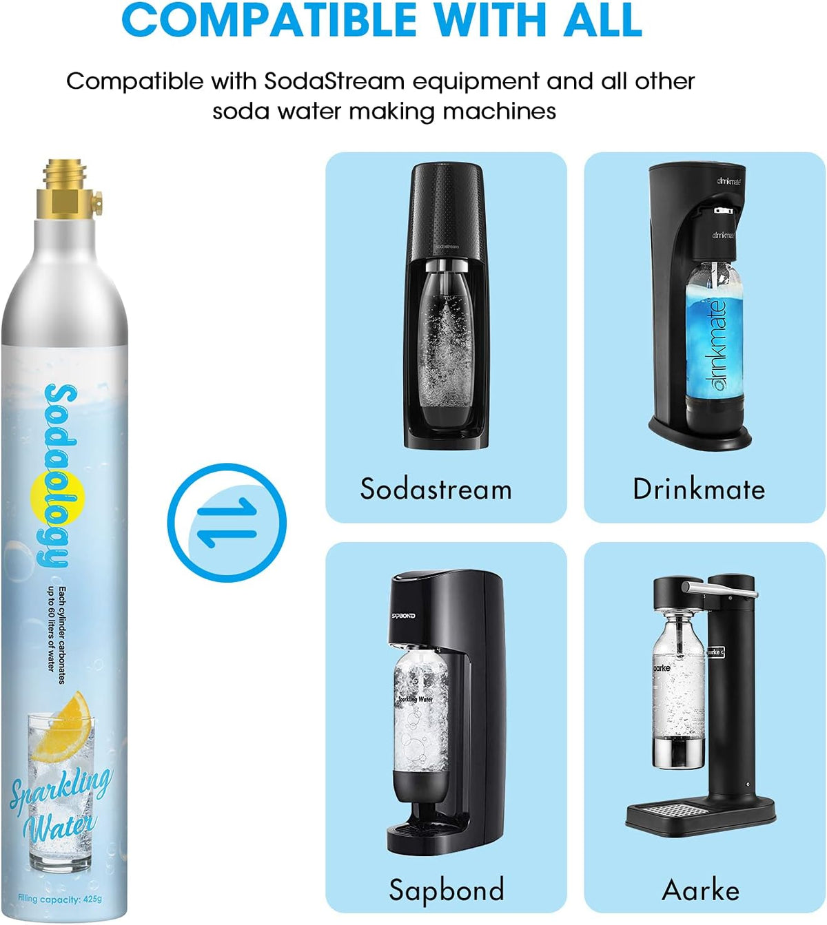 Sodaology 60L Co2 Carbonator for SodaStream Machines