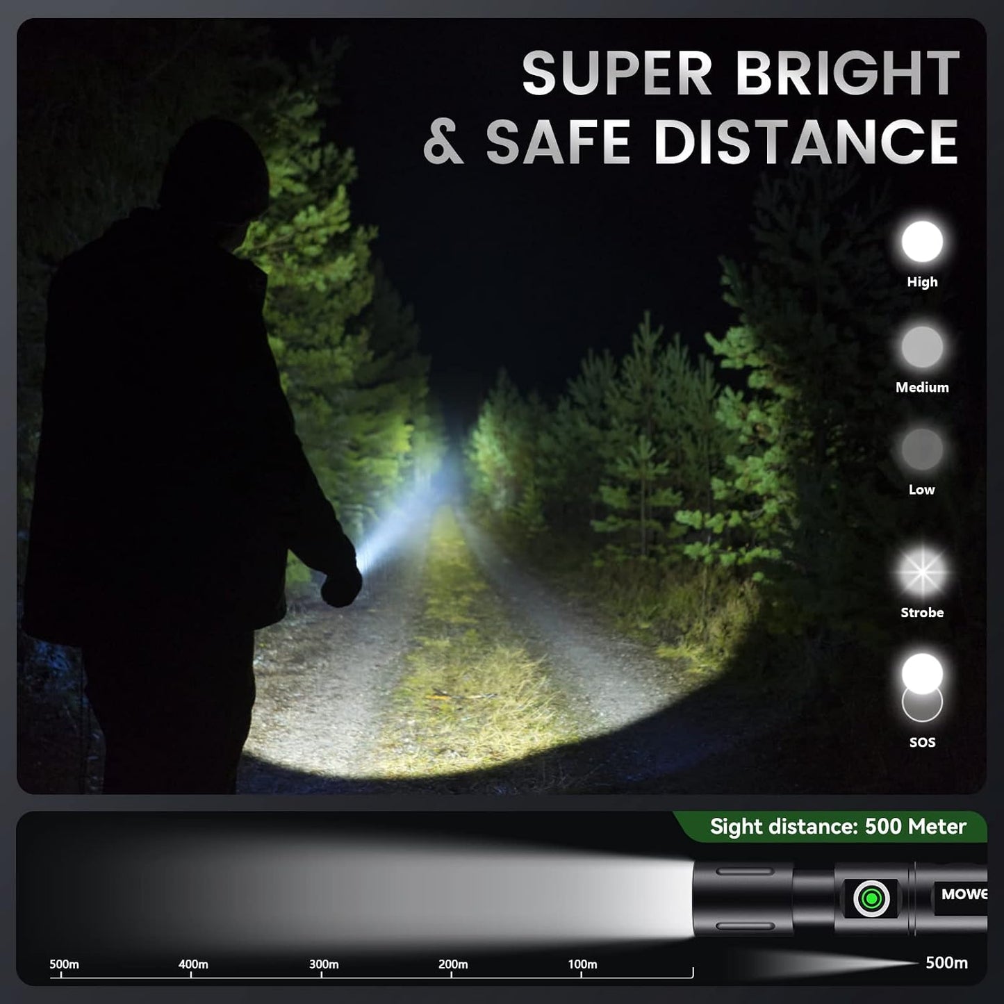 MOWETOO M3500 Rechargeable LED Torch 3500 Lumens Zoomable USB-C Aluminium Alloy Flashlight