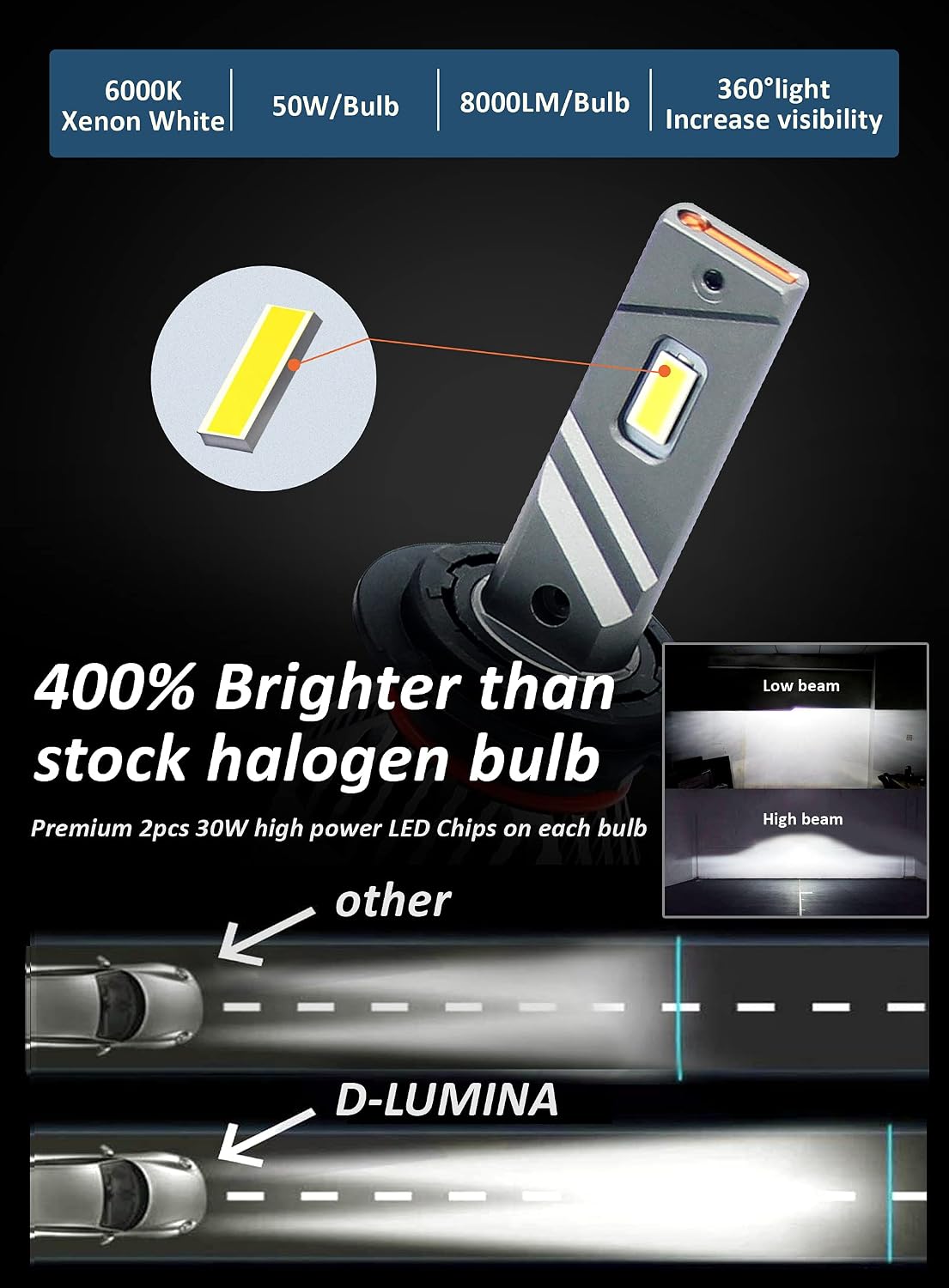 D-Lumina H7 LED Headlight Bulbs Canbus Error Free 100W 16000LM 6000K White Pack of 2