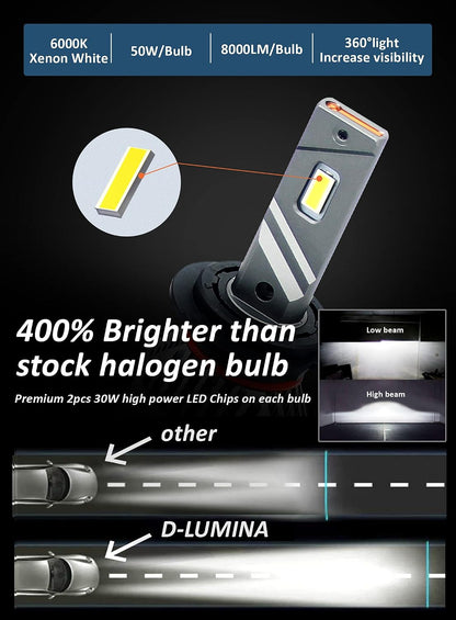 D-Lumina H7 LED Headlight Bulbs Canbus Error Free 100W 16000LM 6000K White Pack of 2