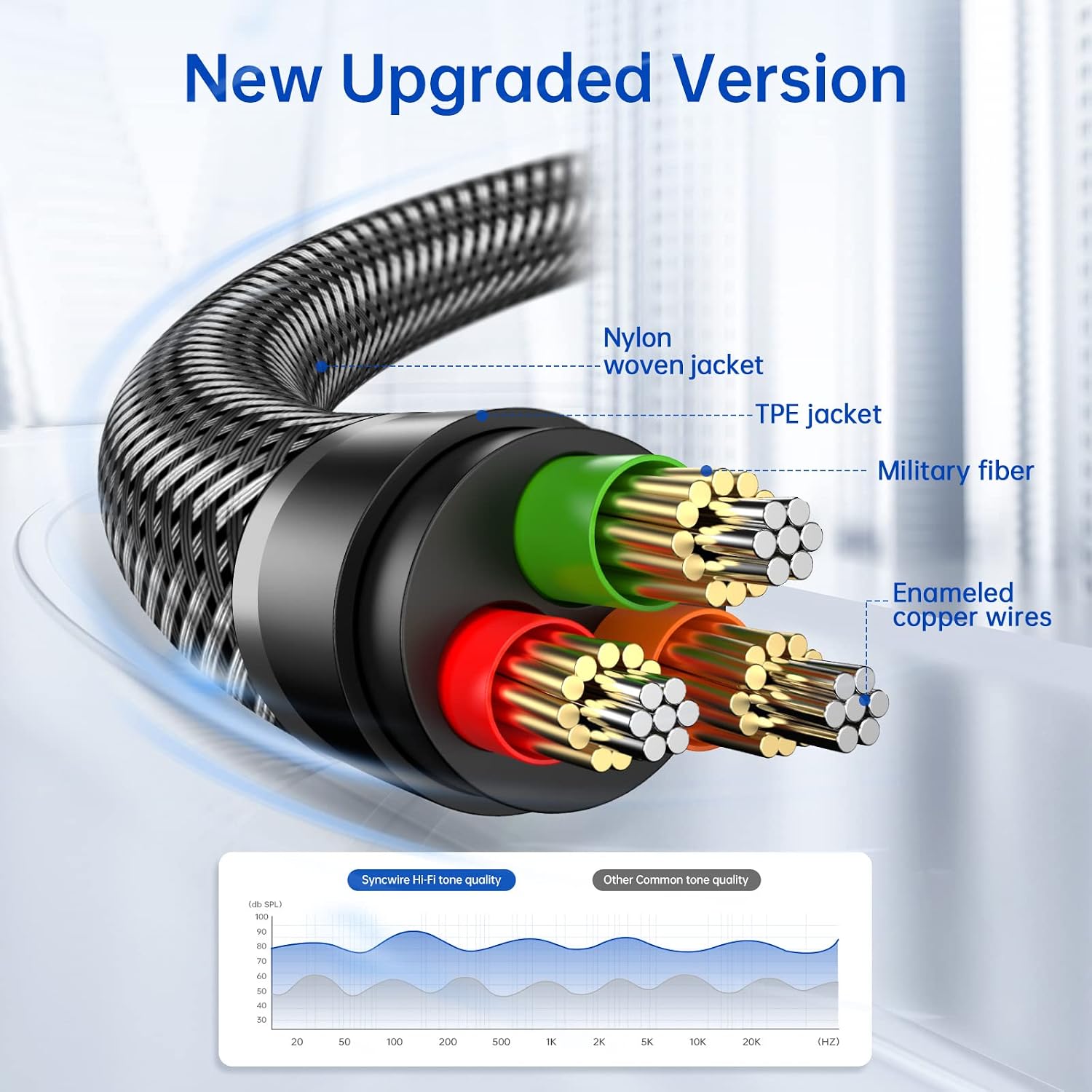 Syncwire SW-SC023 3.5mm Male to Male Nylon Braided Aux Cable