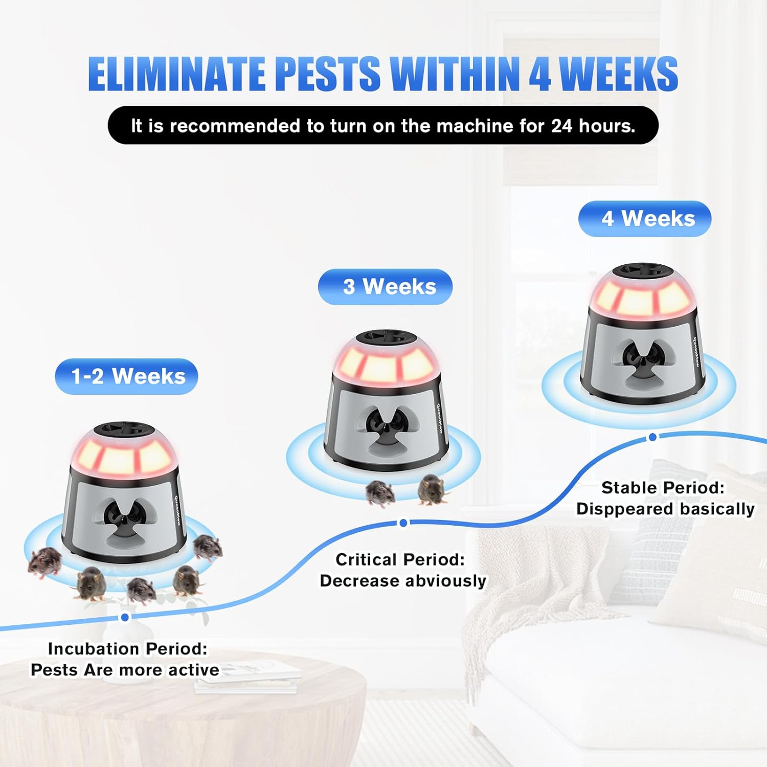Ultrasonic Pest Repellent 360