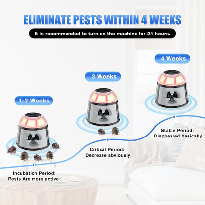 Ultrasonic Pest Repellent 360