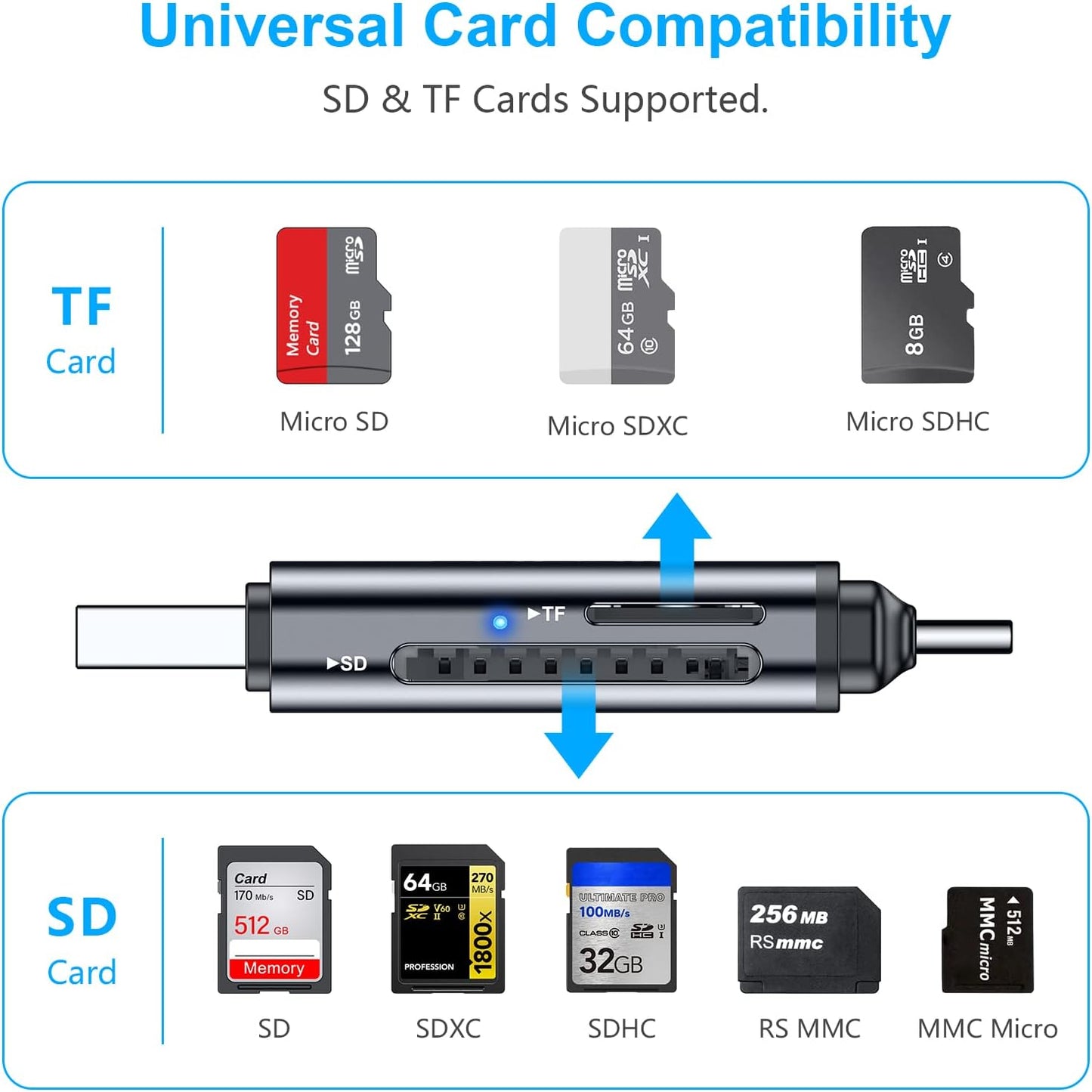 Beikell SD Card Reader Dual Connector USB 3.0 USB C Memory Card Adapter Supports SD Micro SD SDXC SDHC MMC RS-MMC UHS-I Compatible with MacBook Pro MacBook Air iPad Pro Galaxy S21