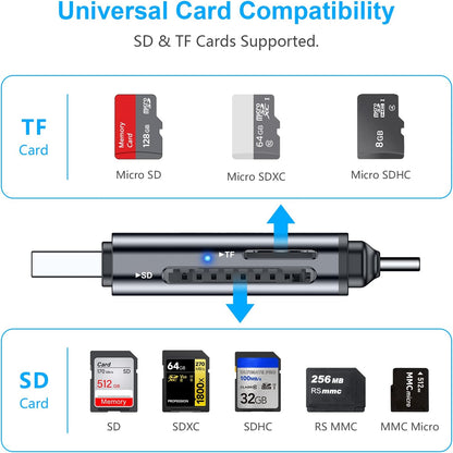 Beikell SD Card Reader Dual Connector USB 3.0 USB C Memory Card Adapter Supports SD Micro SD SDXC SDHC MMC RS-MMC UHS-I Compatible with MacBook Pro MacBook Air iPad Pro Galaxy S21