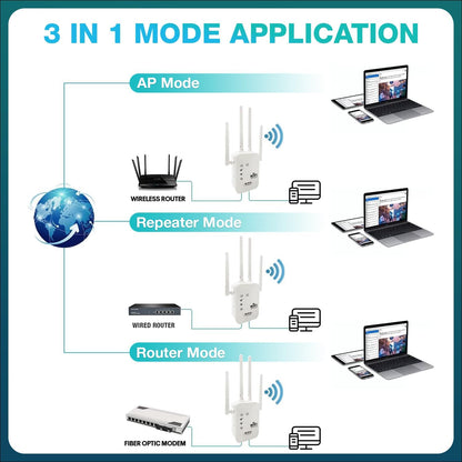 trenzu Single Band 2.4GHz WiFi Range Extender 300Mbps White