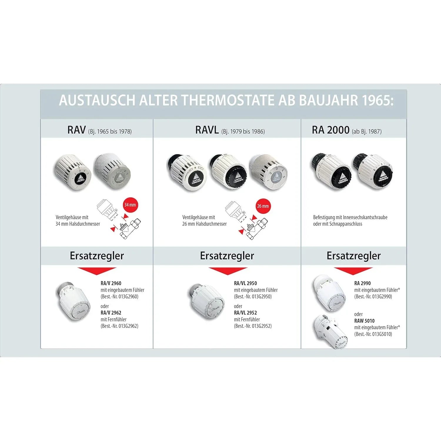 Danfoss Thermostatic Radiator Head, RA/VL 26mm Valves, Remote Bulb Control - Gomix Brands Outlet