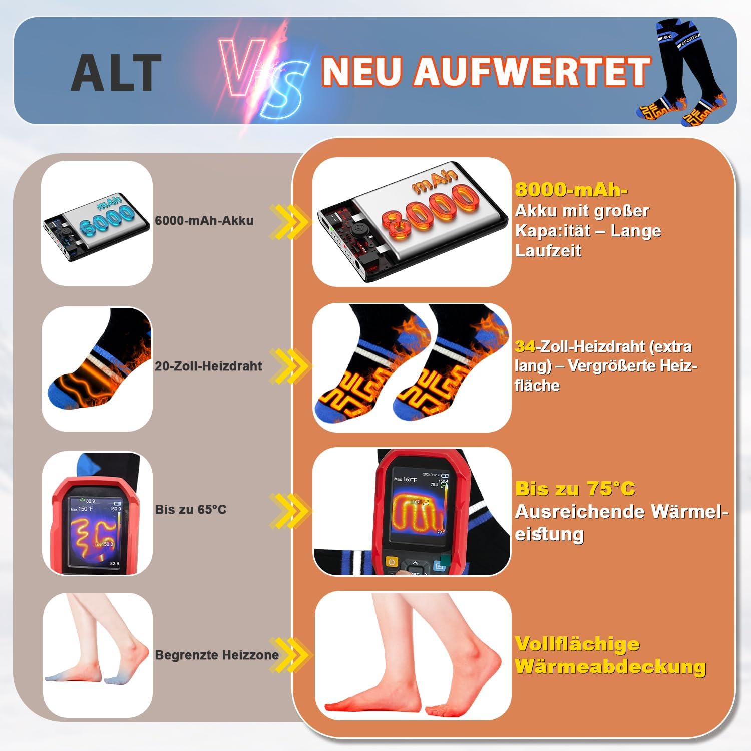 VICEPLUS Heated Ski Socks with 8000mAh Battery and App Control