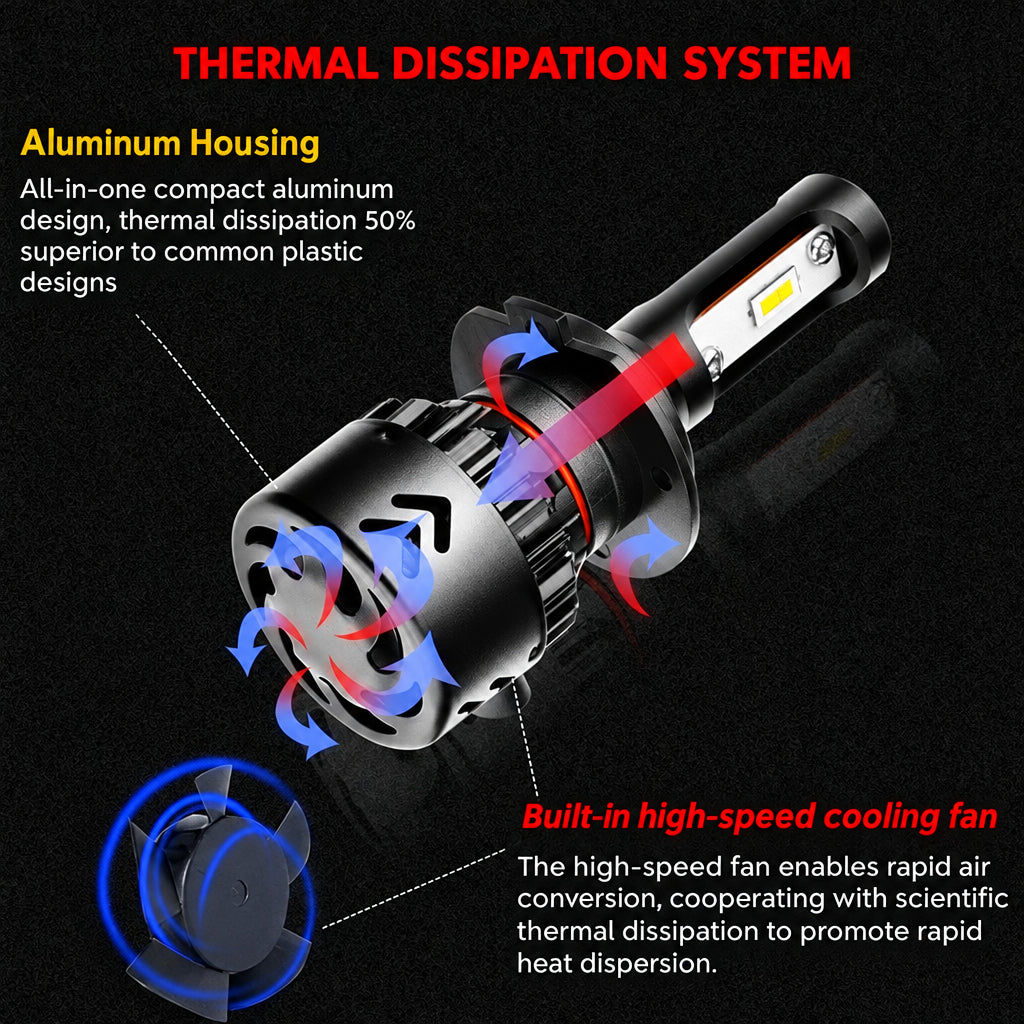 LTPAG mini9-H7 LED Headlight Bulbs 12000LM 6000K 72W 12V 2-Pack