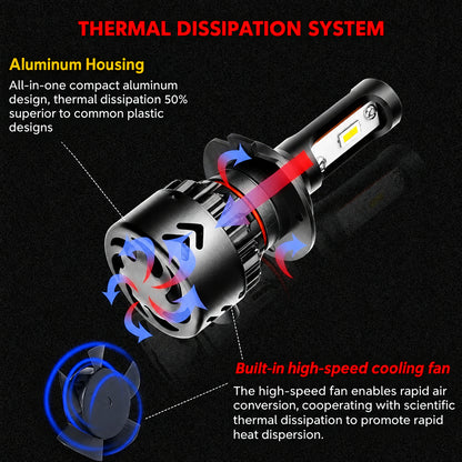 LTPAG mini9-H7 LED Headlight Bulbs 12000LM 6000K 72W 12V 2-Pack