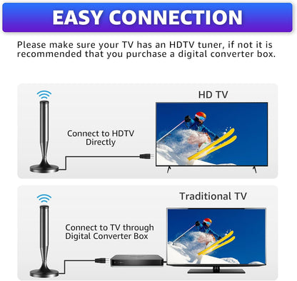 AtomDream Tech Indoor TV Aerial with Magnetic Base 360° Reception 5m Coaxial Cable Supports 8K 4K 1080P