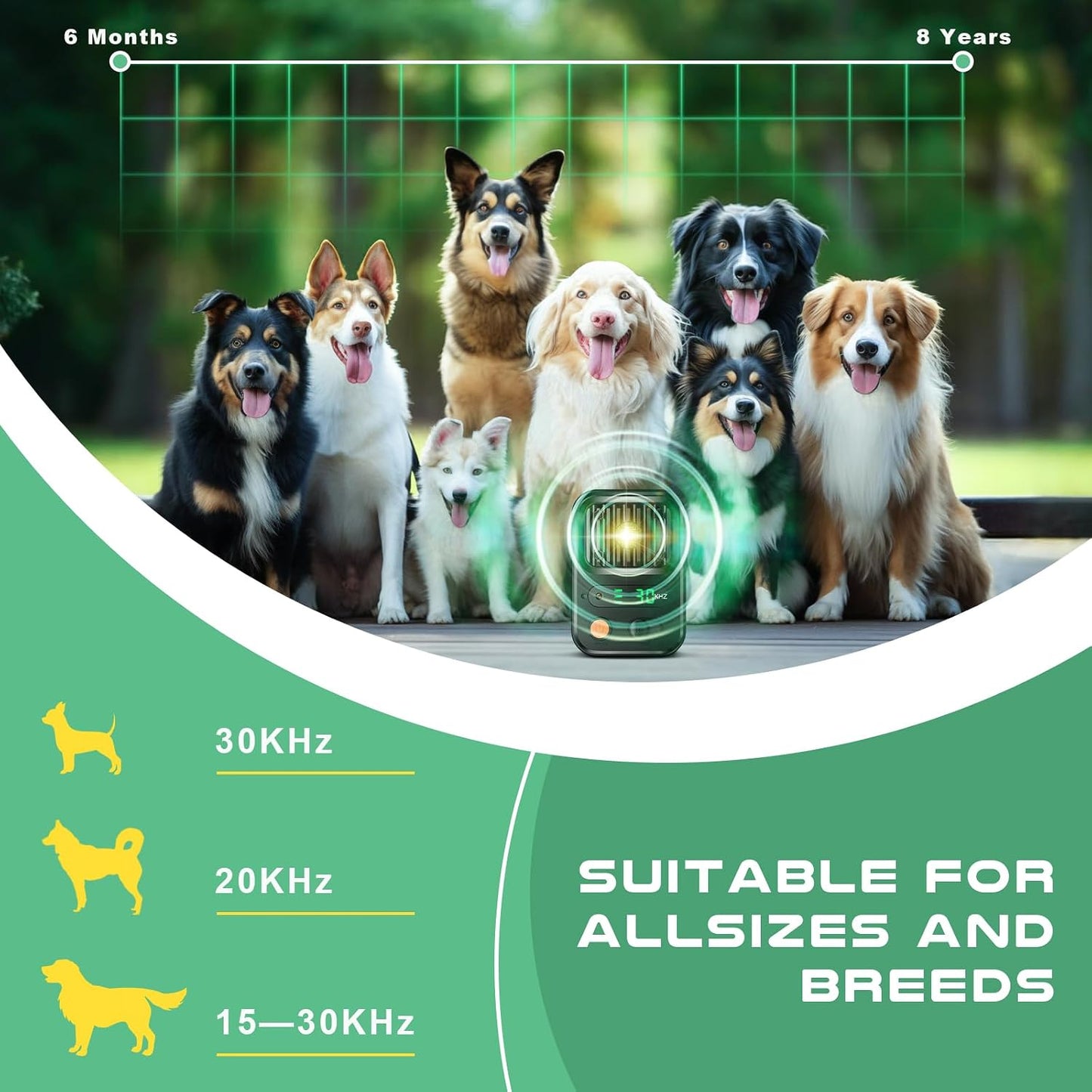 Love begans Ultrasonic Anti-Bark Device 3 Modes Rechargeable Up to 10m Range Black