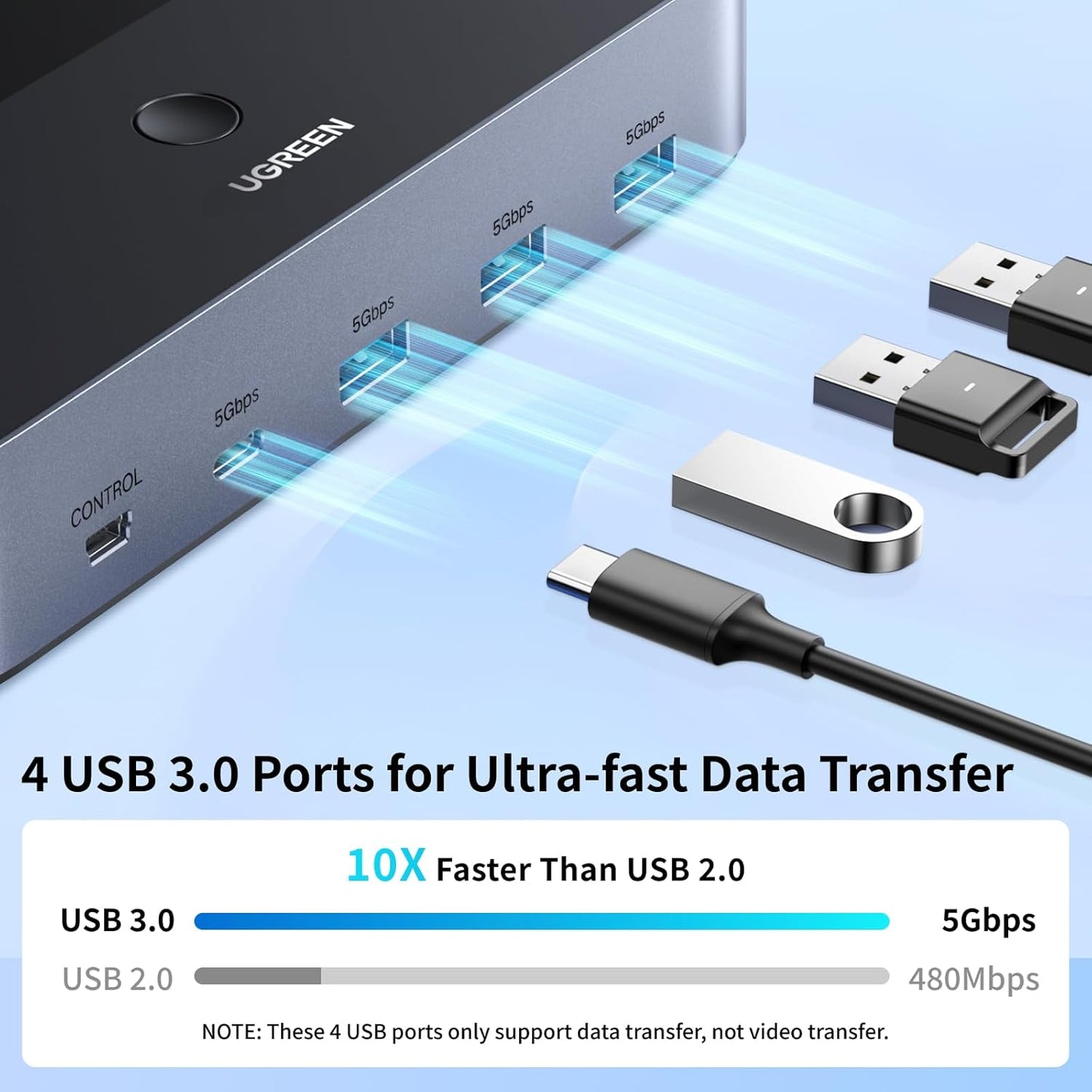 UGREEN Dual HDMI KVM Switch with 4 USB 3.0 Ports