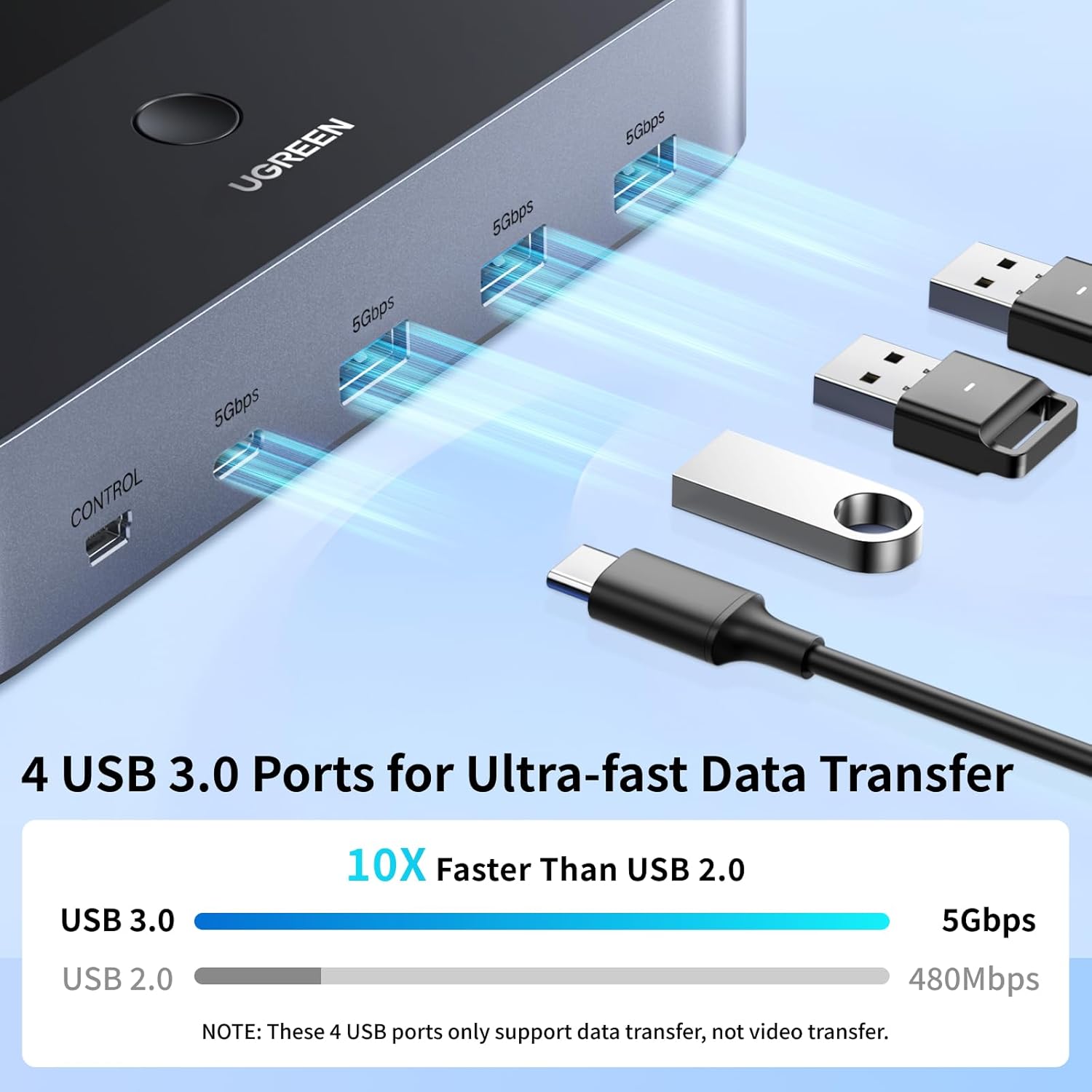 UGREEN Dual HDMI KVM Switch with 4 USB 3.0 Ports