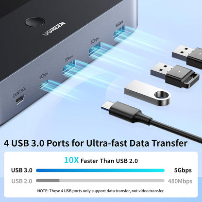 UGREEN Dual HDMI KVM Switch with 4 USB 3.0 Ports