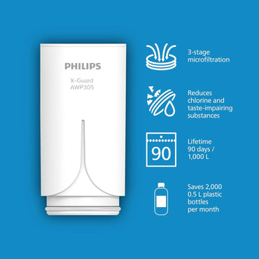 Philips AWP305P2/10 Tap Water Filter Cartridge X-Guard Microfiltration Reduces 99% Chlorine