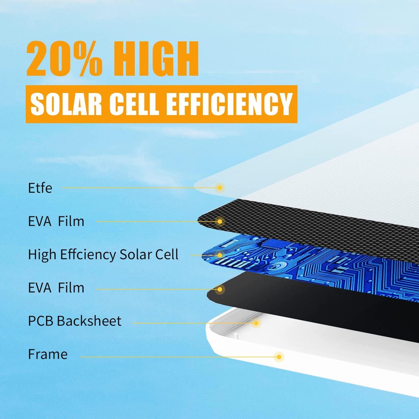 A-ZONE 7W Waterproof Solar Panel for Ring Doorbells