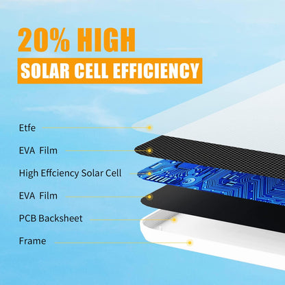 A-ZONE 7W Waterproof Solar Panel for Ring Doorbells