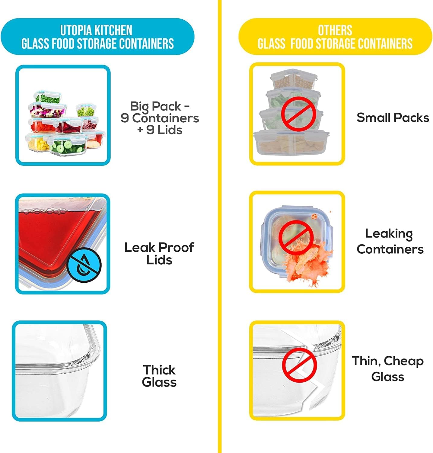 KICHLY 18-Piece Borosilicate Glass Food Storage Set with Airtight Lids