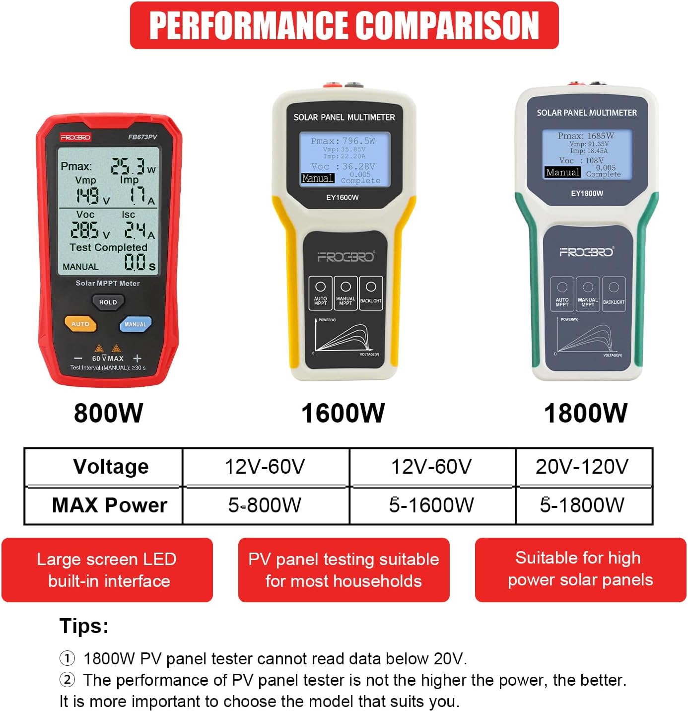 FrogBro 800W Solar Panel Tester Multimeter: Smart MPPT Open Circuit Voltage