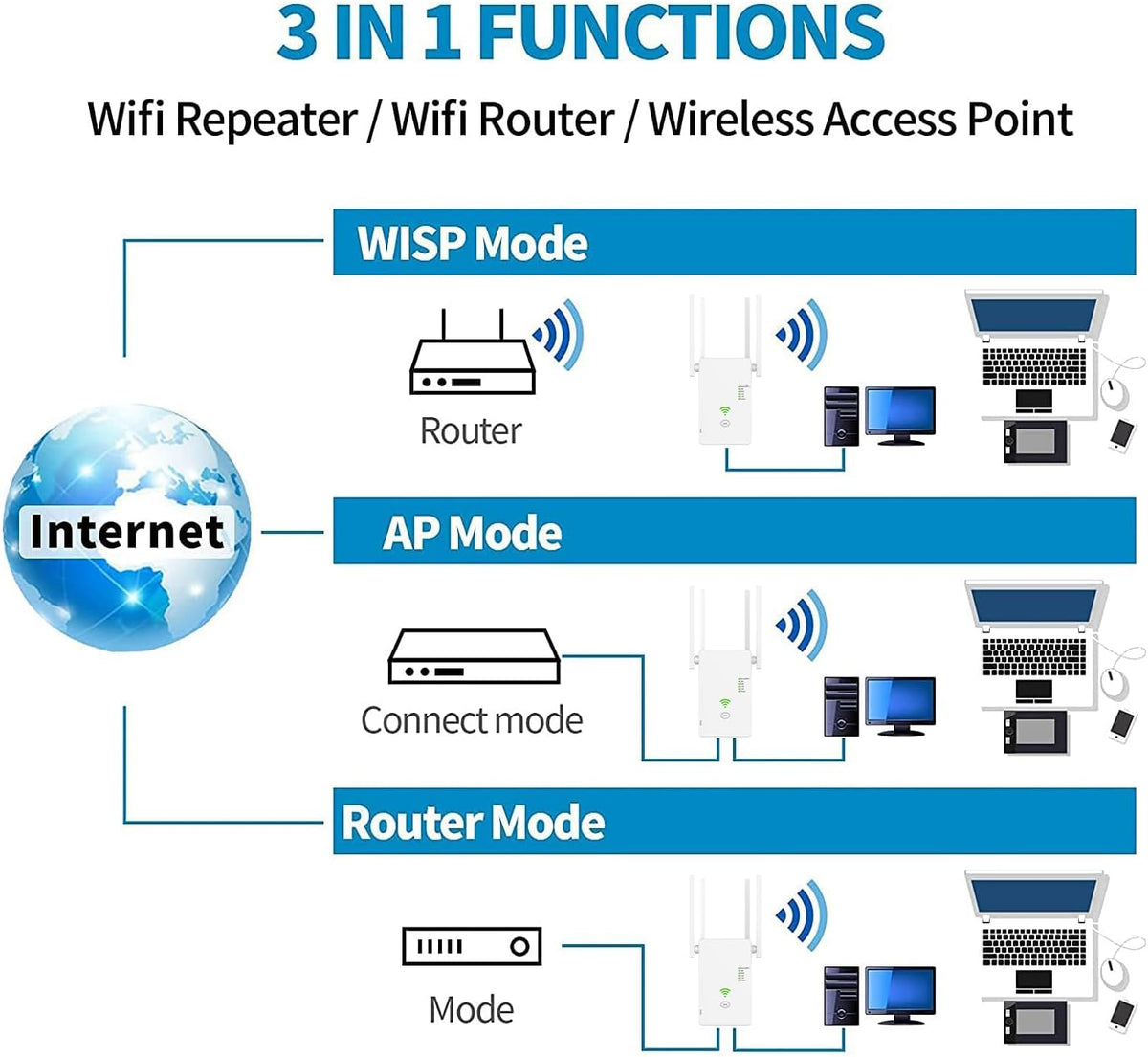 Bfhdbdt 1200Mbps Dual Band WiFi Booster Repeater White
