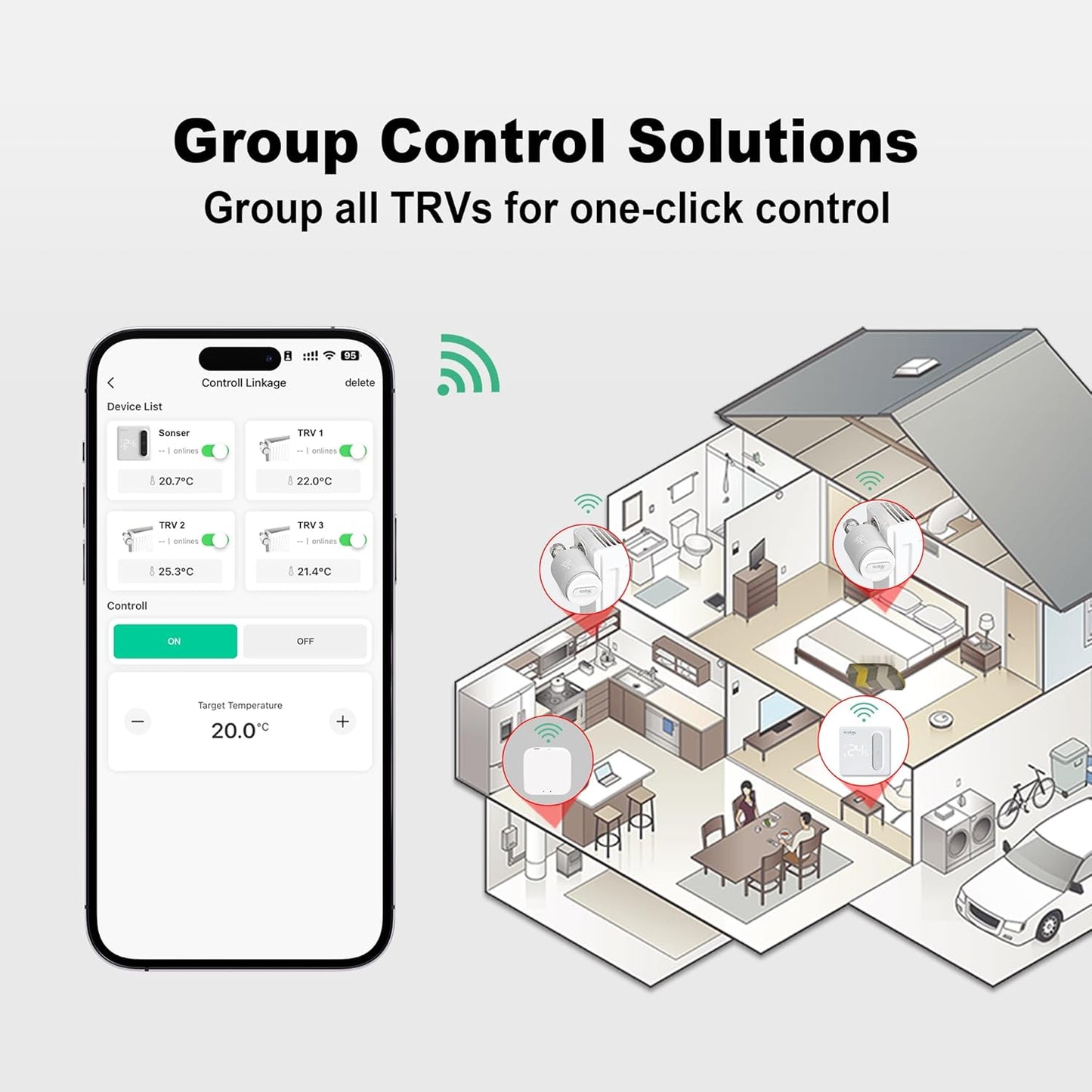 Smart Radiator Thermostat 2-Pack Zigbee TRV Wireless Valve