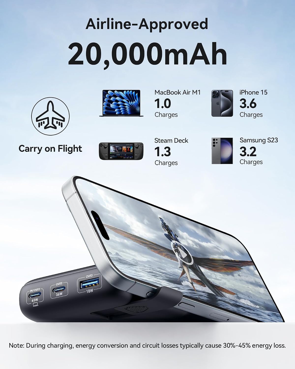 INIU BI-B62 Laptop Power Bank 20000mAh 65W Fast Charging Black