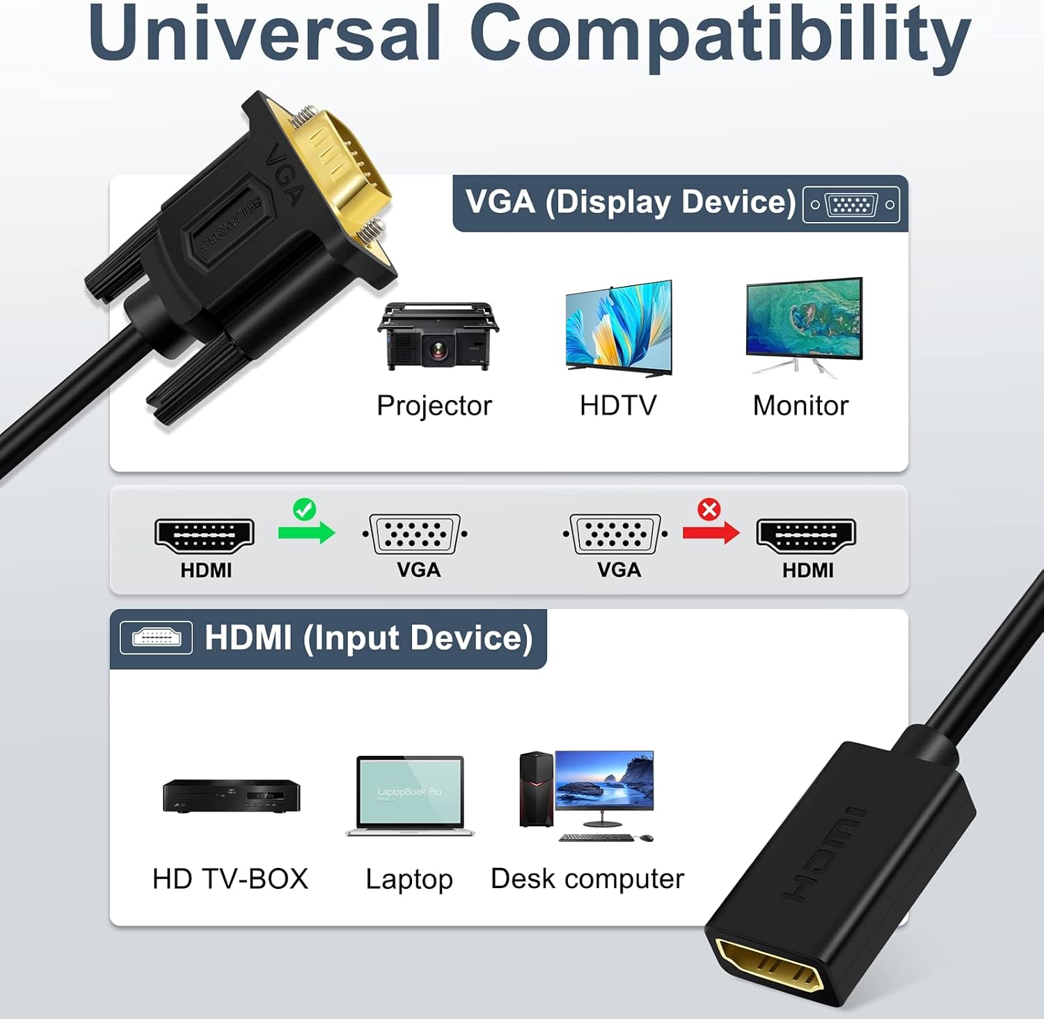 SHULIANCABLE HDMI Female to VGA Male Adapter 1080P 15CM Black