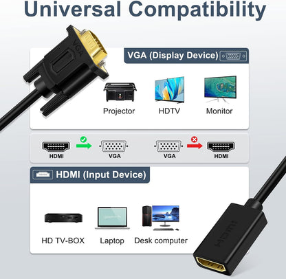 SHULIANCABLE HDMI Female to VGA Male Adapter 1080P 15CM Black