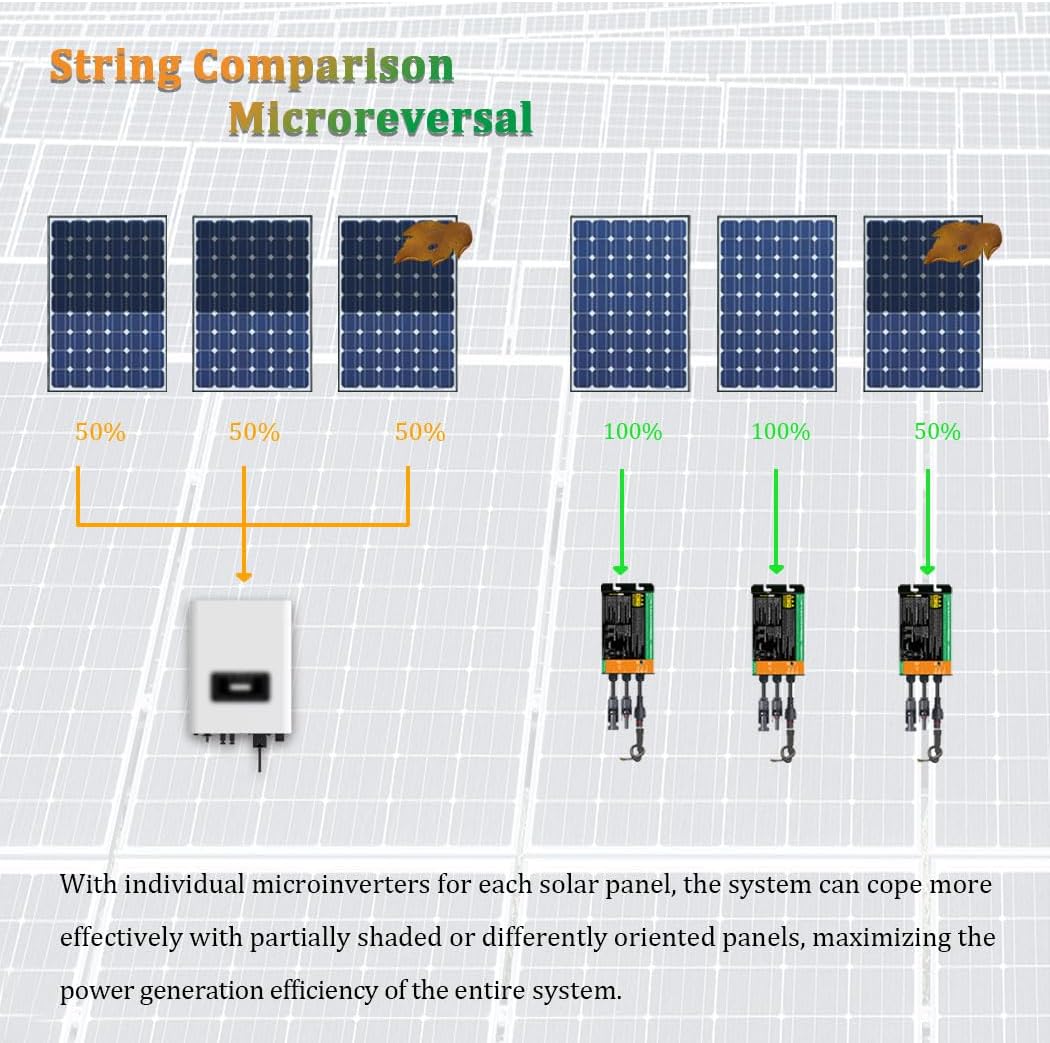 Y&H Grid Tie Micro Inverter MPPT AC90-140V Output