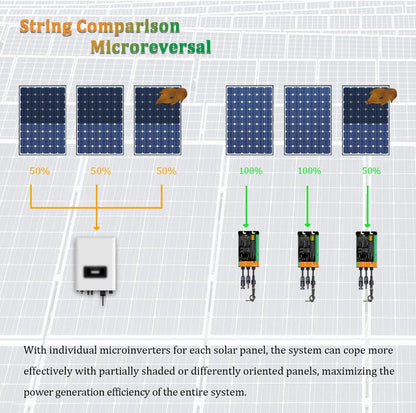 Y&H Grid Tie Micro Inverter MPPT AC90-140V Output