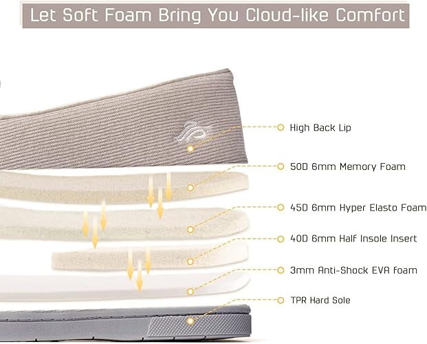 Wishcotton Women's Lightweight Memory Foam Closed‑Back Non‑Slip Slippers