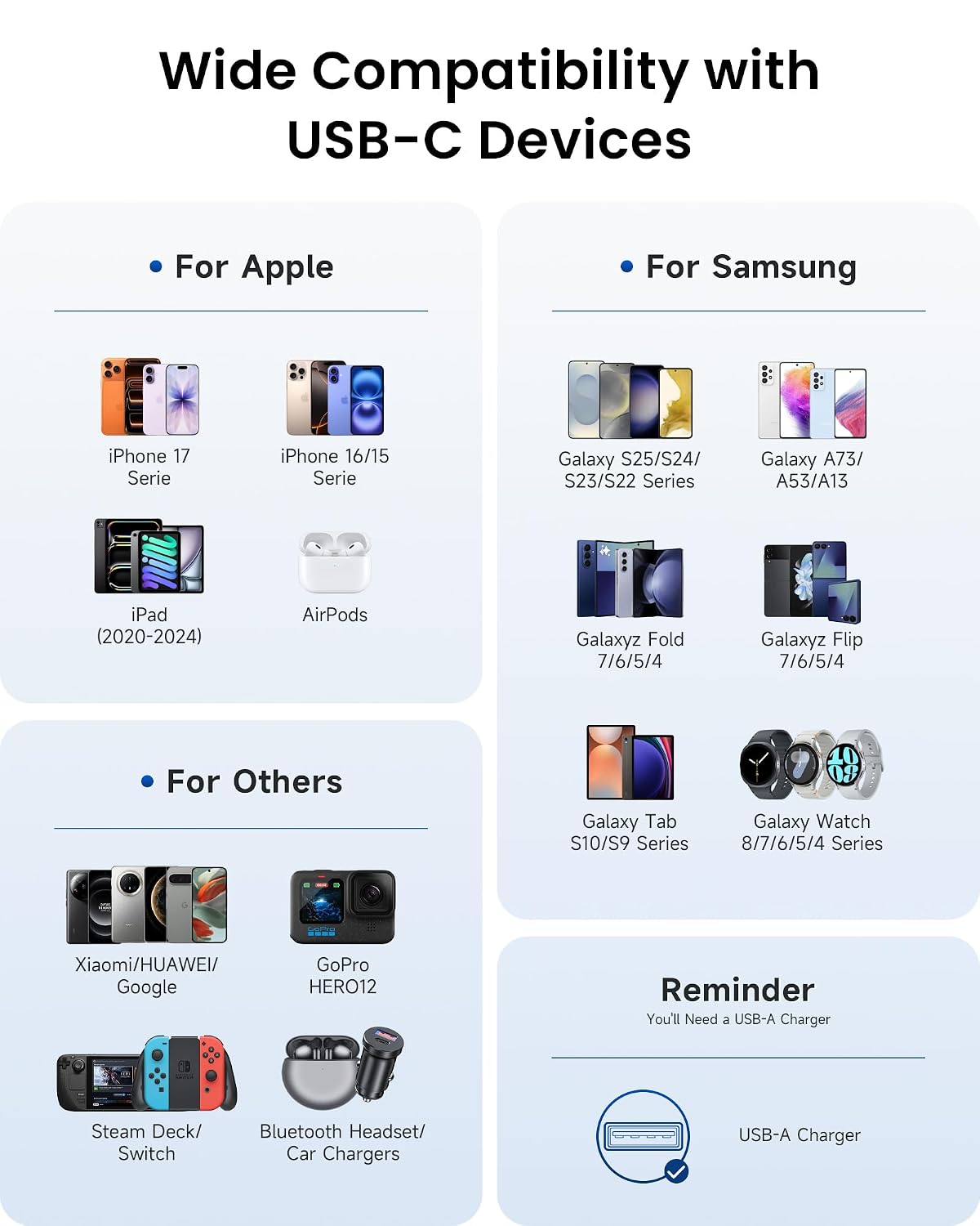 RAVIAD R0312 USB to USB C Fast Charging Cable 3A