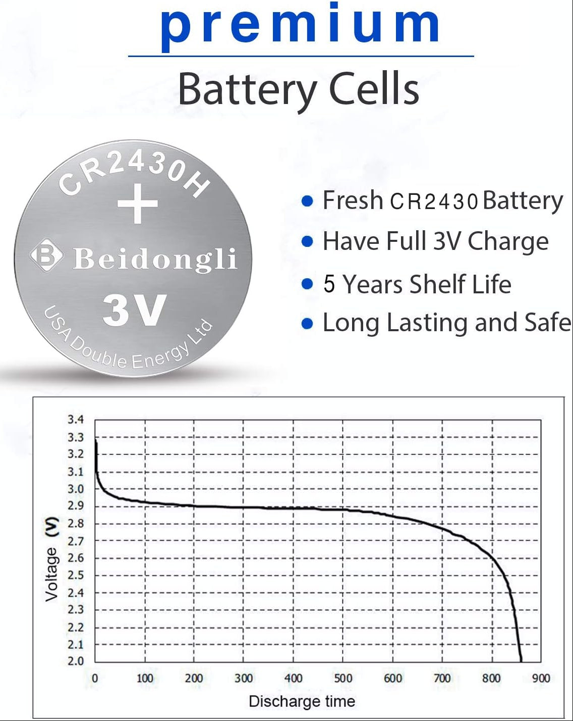 Beidongli CR2430 3V Lithium Button Cell Batteries 20 Pack
