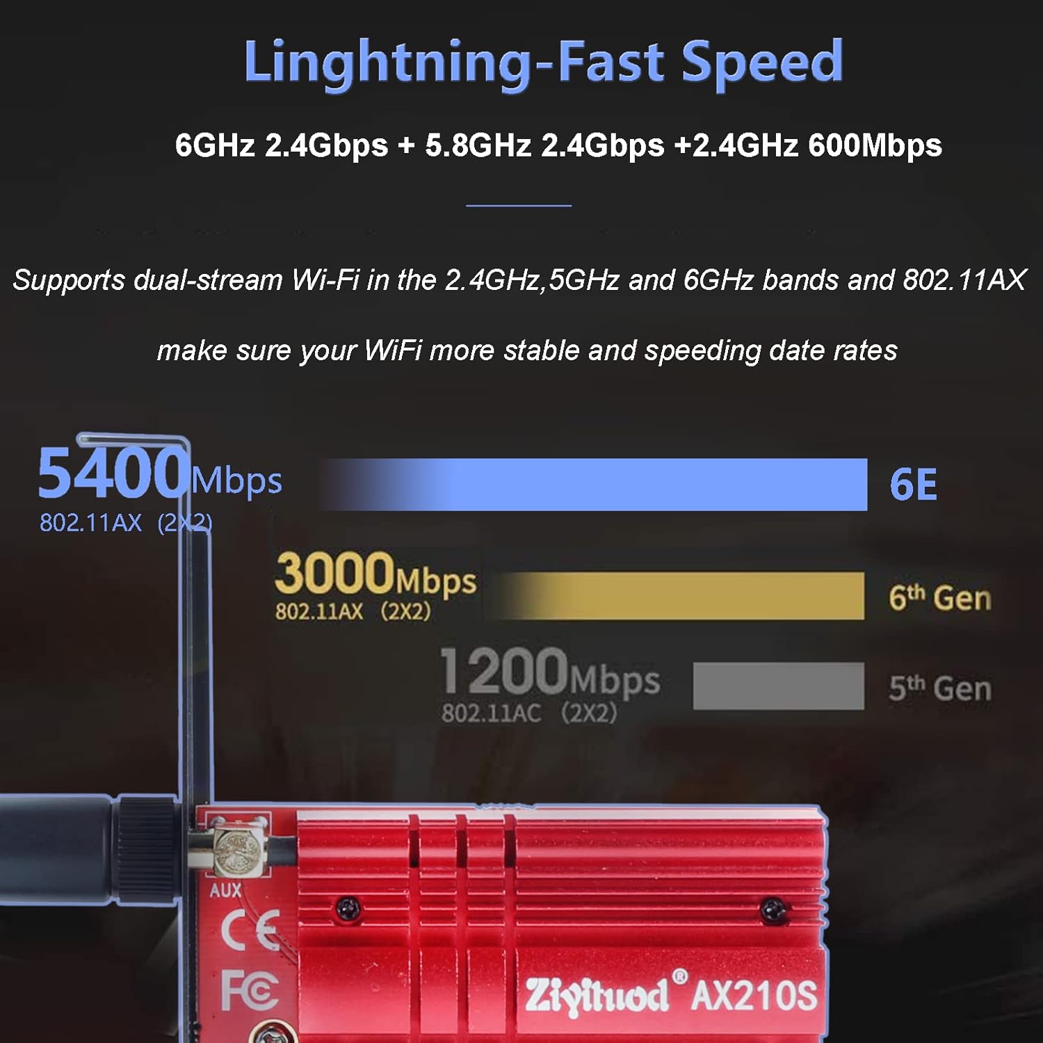 Ziyituod WiFi 6E AX210 PCIe Card with Bluetooth 5.2 Tri‑Band 5400Mbps