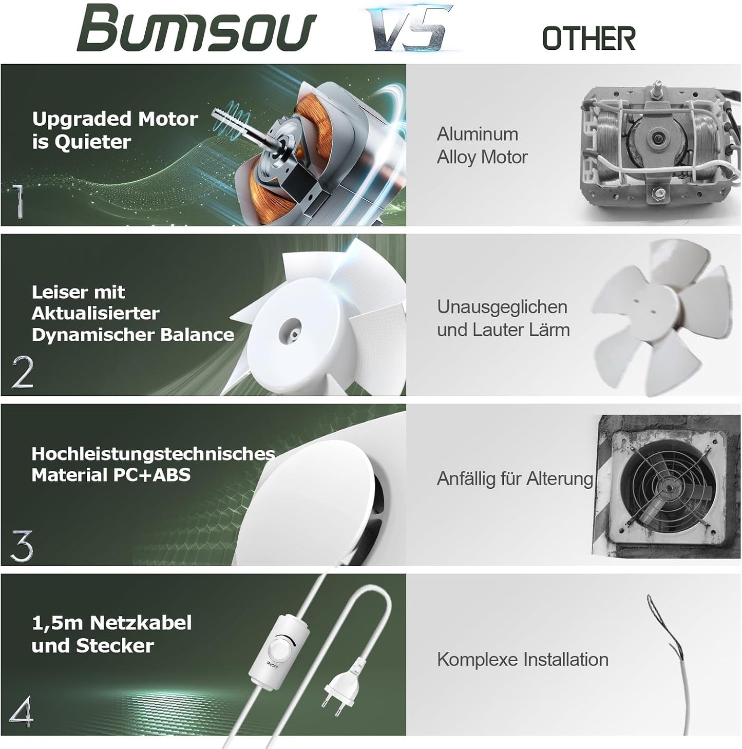 BUMSOU P113E Bathroom Exhaust Fan 100 mm