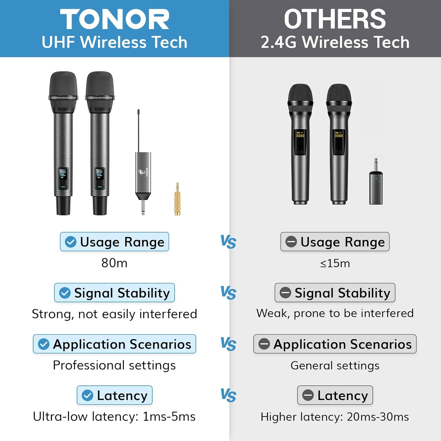 TONOR UHF Rechargeable Wireless Karaoke Microphone Set with 262ft Range