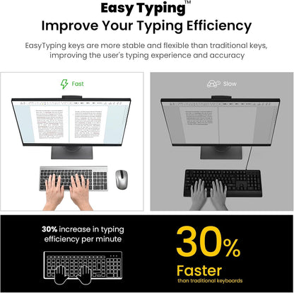 cimetech EasyTyping KF10 Ultra Slim Silent Wireless Keyboard Mouse Combo