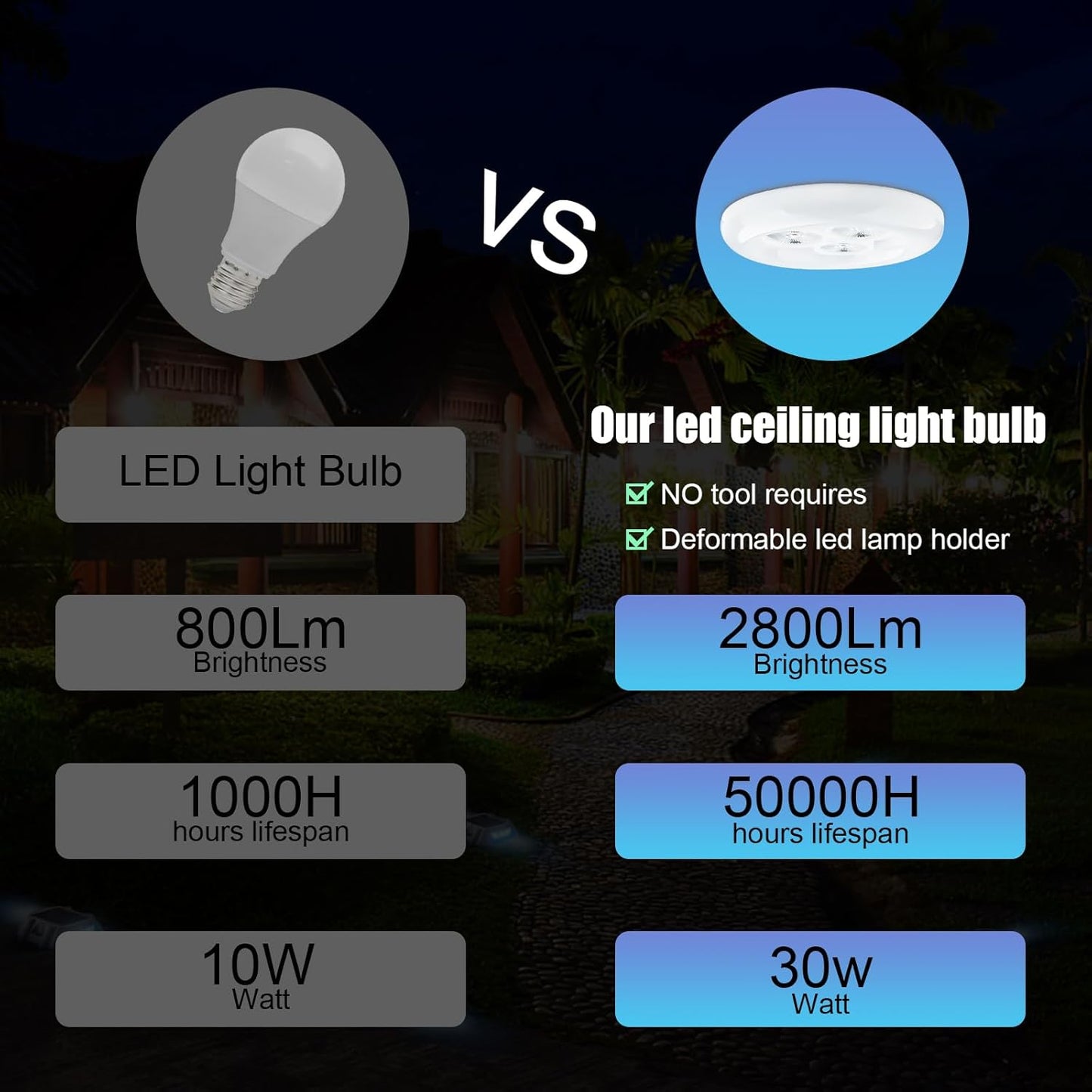 CREATESTAR 30W Round LED Ceiling Light with 3 Color Temperatures