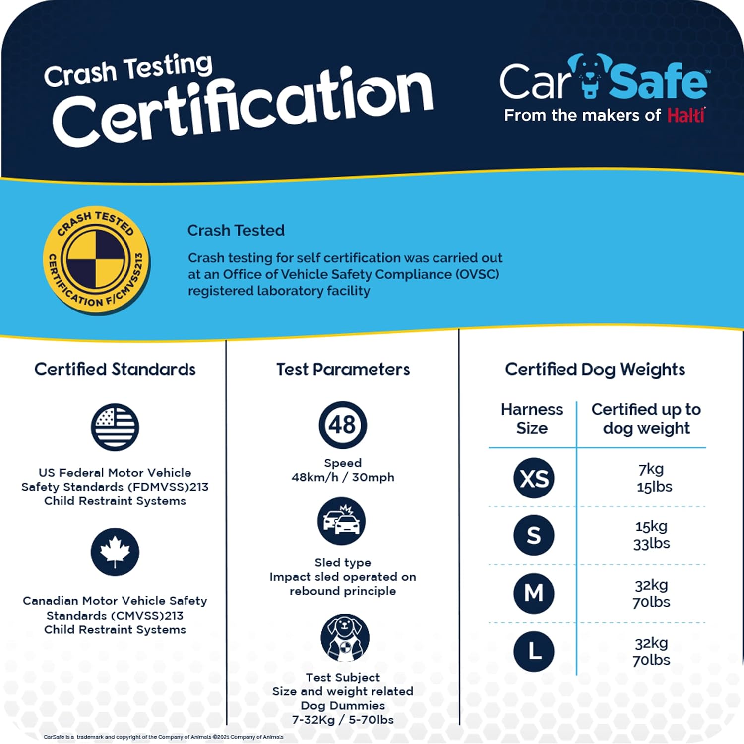 Crash Tested Dog Car Safety Harness: Reliable & Comfortable for Small Dogs